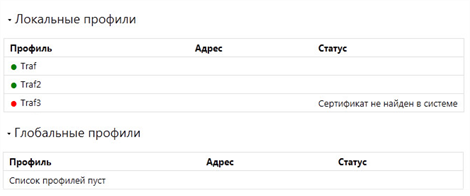 Изображение. Окно с локальными и глобальными профилями программы