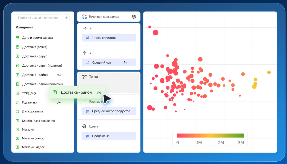 Изображение. Интерфейс Yandex DataLens. Точечная диаграмма