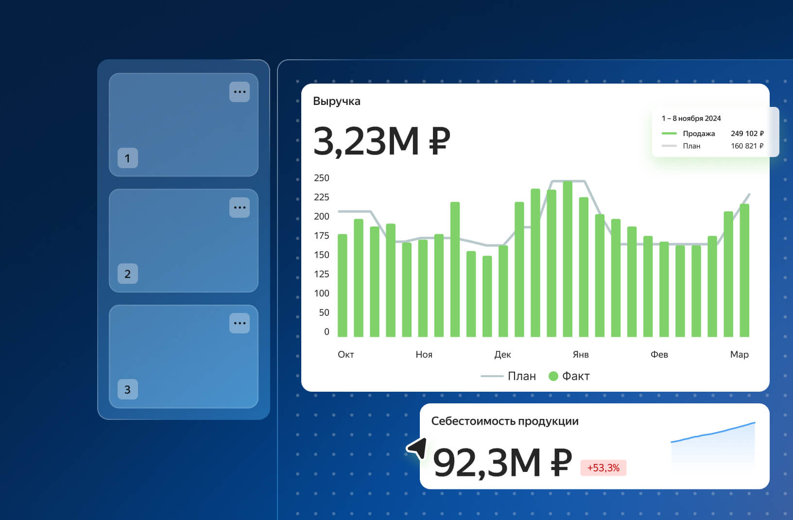 Изображение. Интерфейс Yandex DataLens. План продаж