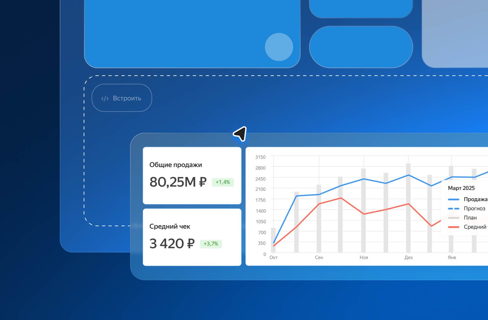 Изображение. Интерфейс Yandex DataLens. График стоимости и роста продаж